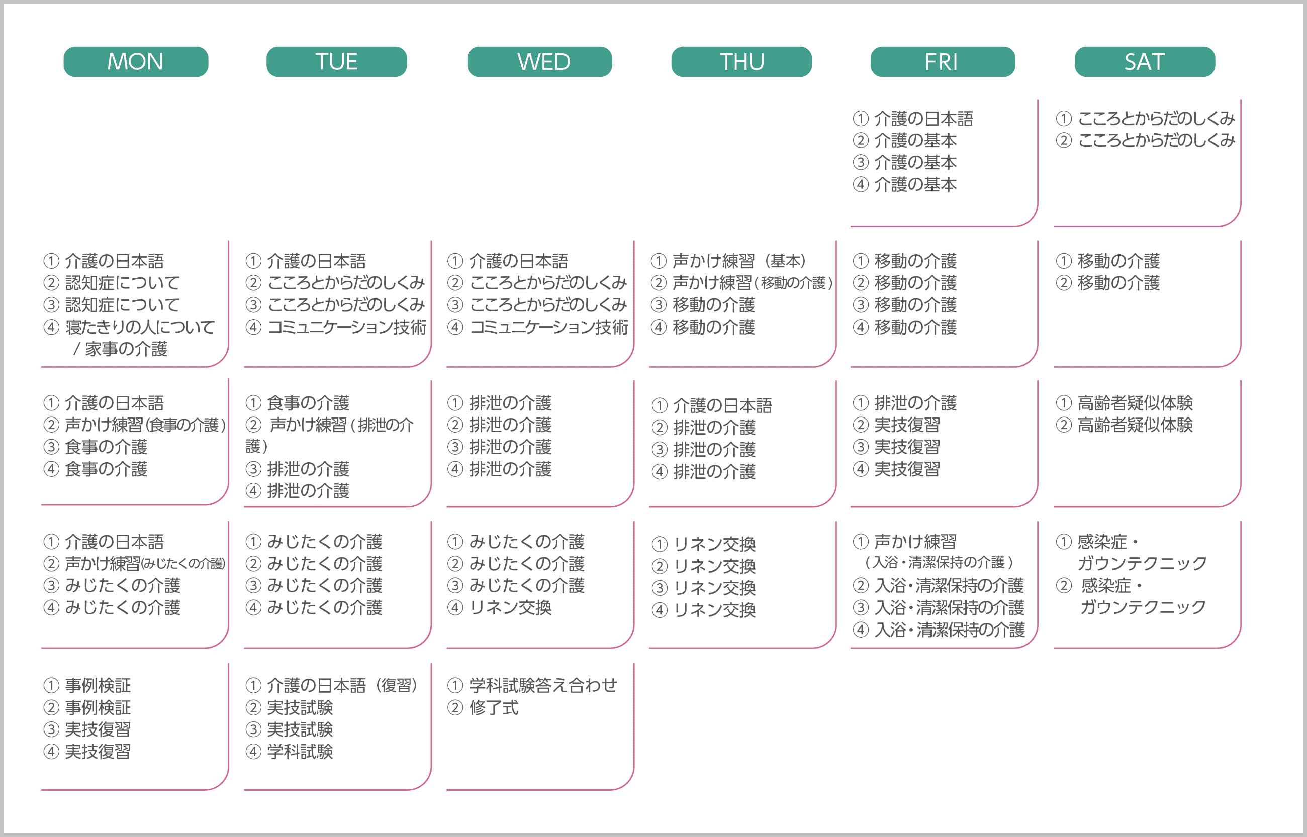 介護教育の授業カリキュラム