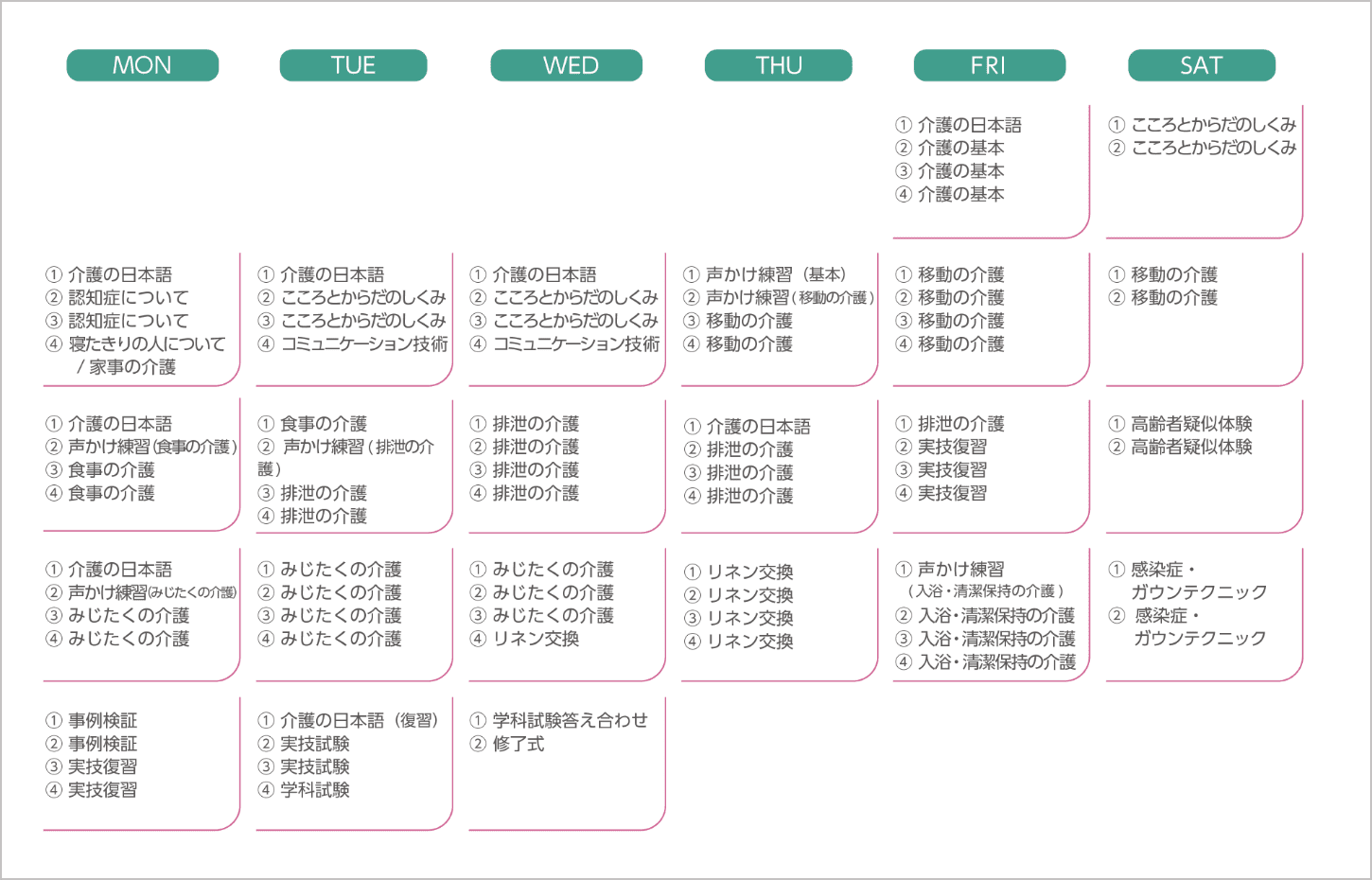 介護教育の授業カリキュラム