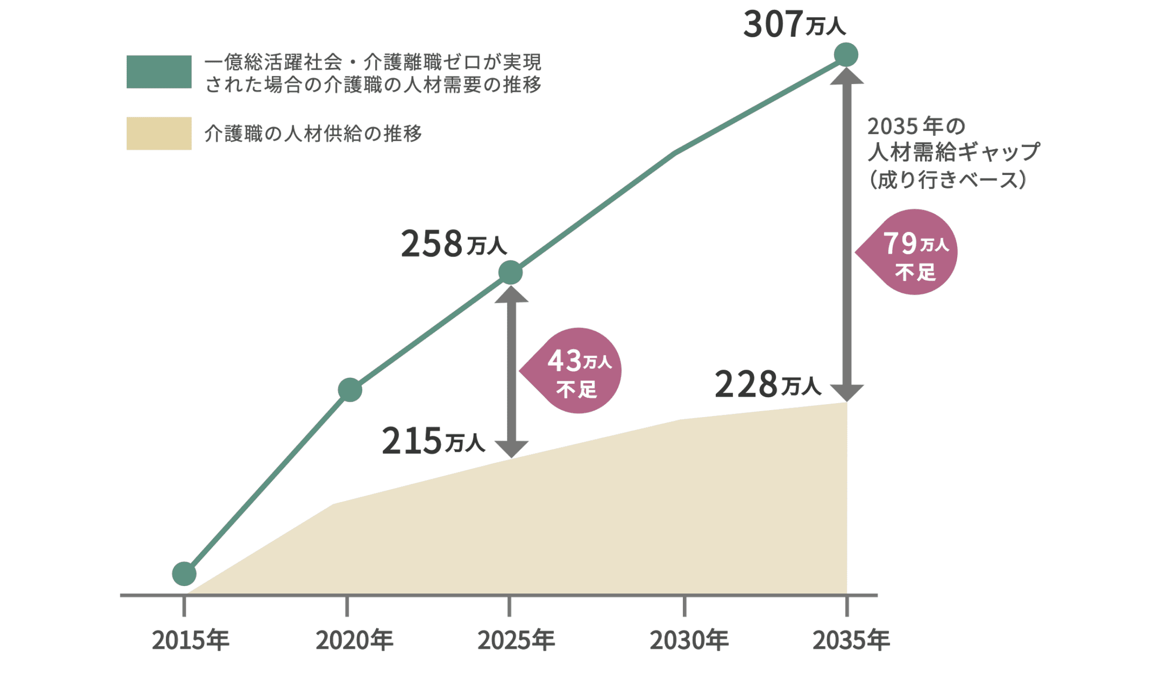 日本の高齢化率