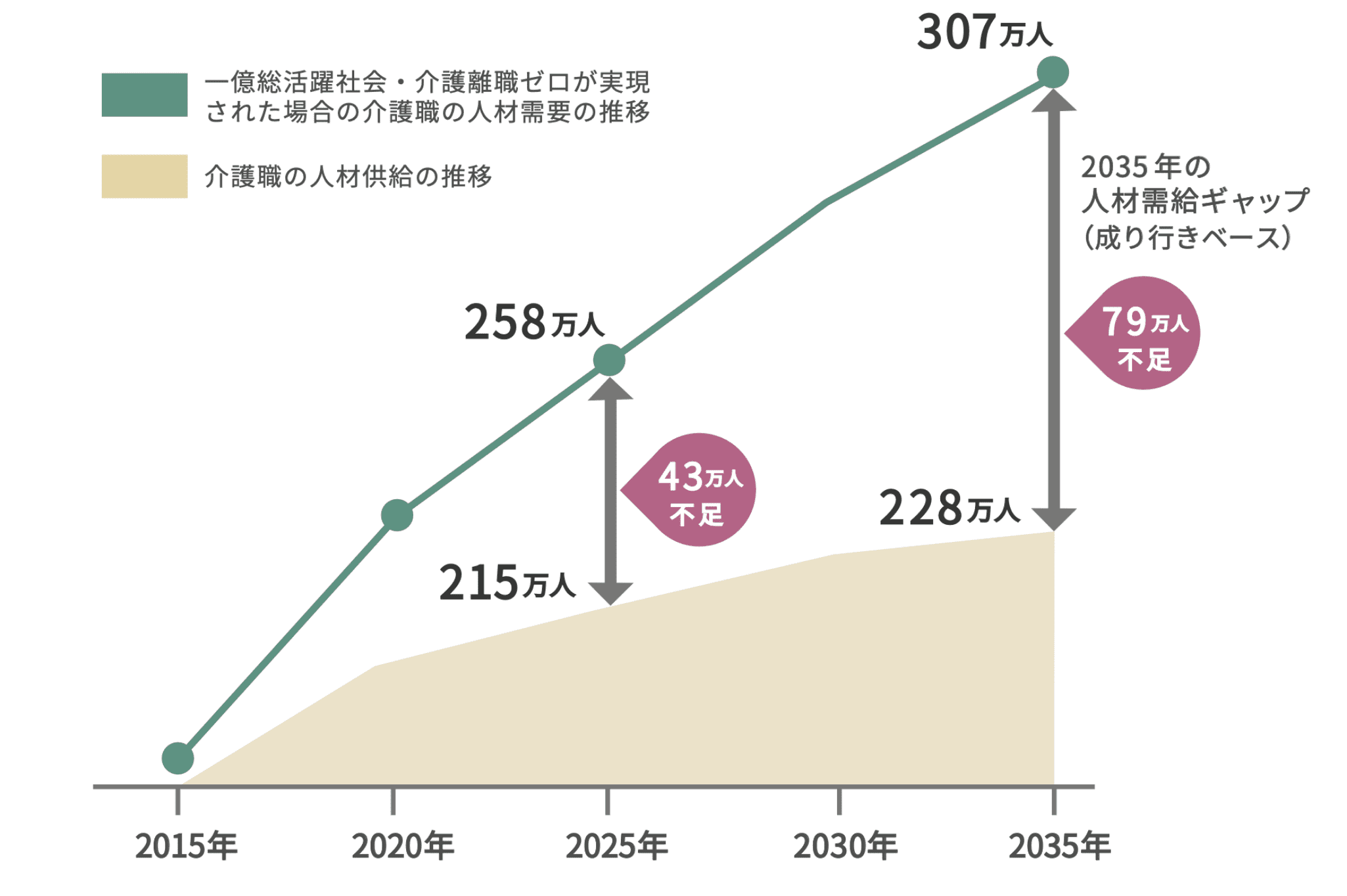 日本の高齢化率